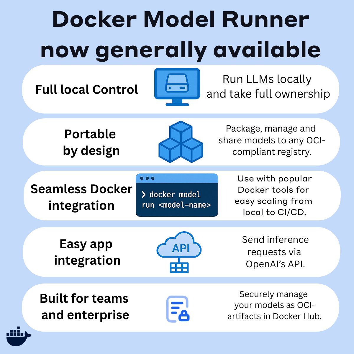 Docker's tweet image. Docker Model Runner is now GA!

Docker Model Runner makes it easier for developers to experiment and build AI application, including agentic apps, using the same Docker commands and workflows they already use every day.

More here: docker.com/blog/announcin…
#Docker #ModelRunner
