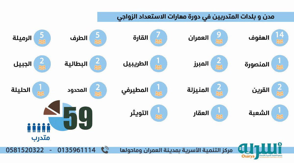 مركز التنمية الأسرية بمدينة العمران tweet media