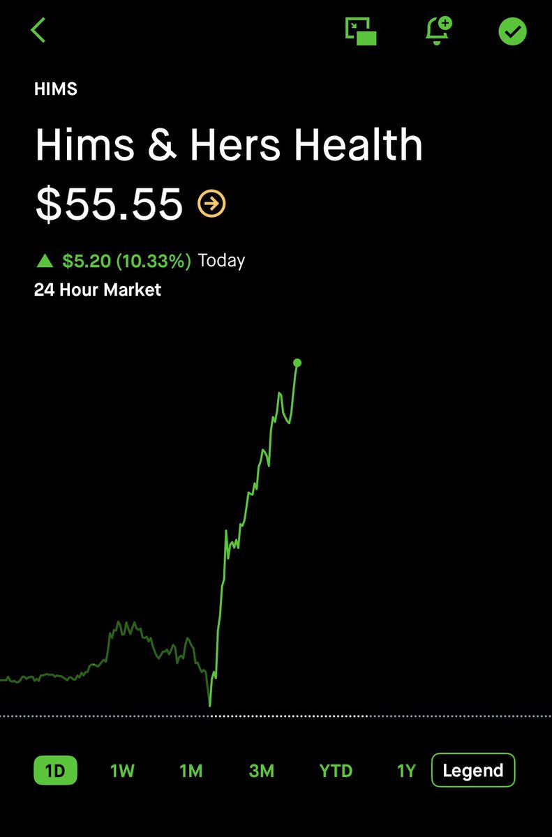 SchweickeFund's tweet photo. $HIMS exploding today 😉 @roundhill get me a $HIMS weeklypay etf. https://t.co/voTs21yGNM
