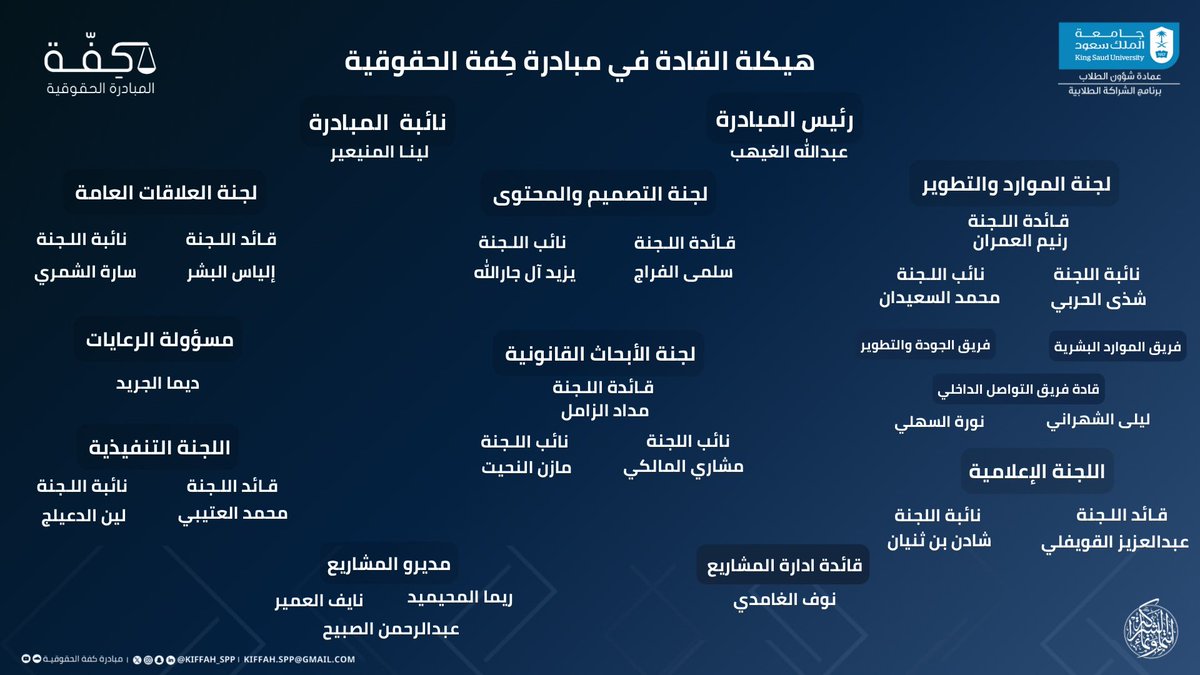 بانطلاقة جديدة وروح متجددة، نمضي معًا في مسيرة العطاء وصناعة الأثر ✨

إليكم الهيكلة القيادية لـ #مبادرة_كفة_الحقوقية للفصل الدراسي الأول لعام ١٤٤٧هـ – ٢٠٢٥م ⚖️