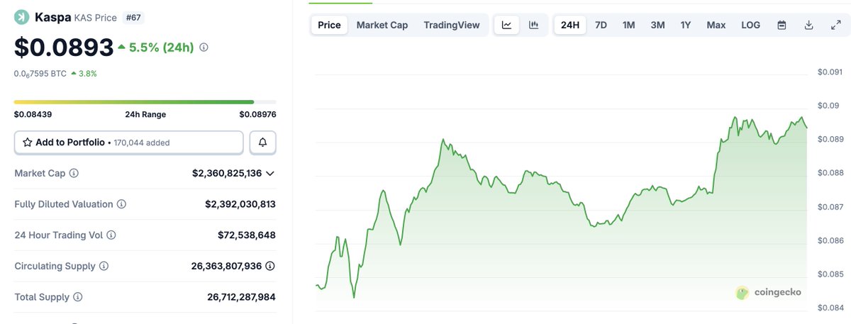 Altcoin Levi tweet media