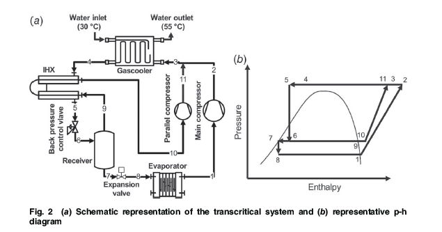ASMEJournals's tweet image. Energy, exergy, and environmental analysis of clean refrigerant-based heat pump for hotel application in India. asmedigitalcollection.asme.org/thermalscience…
#heatpump #energyefficiency