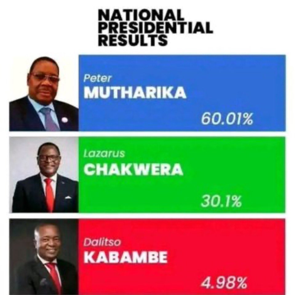 #WiredEA It’s WANTAM in Malawi <a href="/ngunjiriwambugu/">Hon Ngunjiri Wambugu CBS</a> #Wantam #RutoMustGo