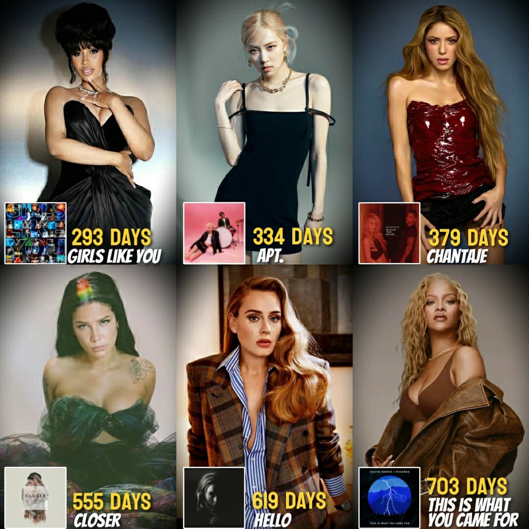 Fastest female music videos to reach 2 BILLION views on YouTube:
