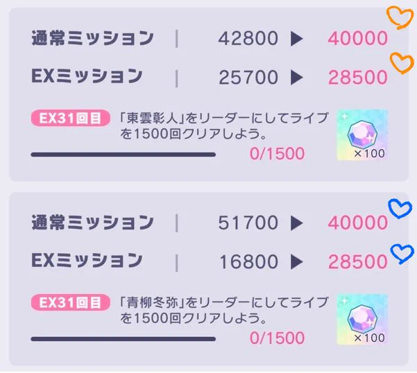 ついに ついに彰冬あわせて137000回ーーーーーー!!!!!!😭🥳🎉💐🧡💙🥂🎊💮上限解放くる前になんとか手が届いてめちゃくちゃ嬉しい どっちが先頭でも必ず編成は二人一緒だしこの先も何度でも彰冬とライブする🫀🕊 