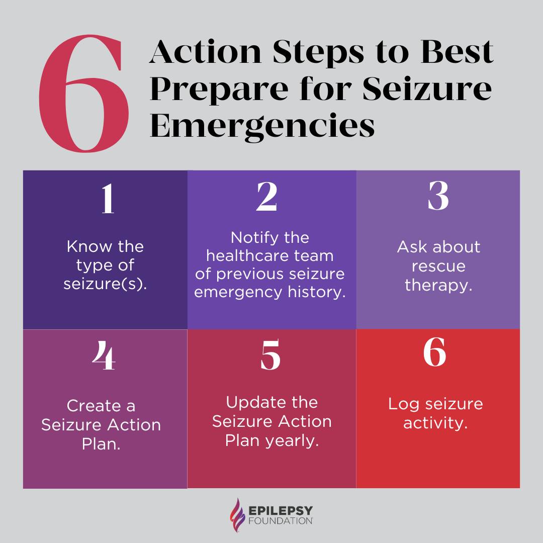 Seizures can strike without warning and being prepared can save a life. Whether you live with epilepsy or care for someone who does, knowing how to respond in a seizure emergency is critical. Learn more: bit.ly/4nJswV3