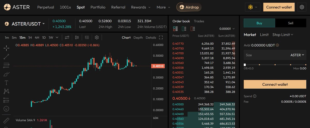 da3lith's tweet photo. $ASTER l AsterDEX (@Aster_DEX) seems like a free 10x from here.

Your second chance for missing $HYPE.

Dex to buy: https://t.co/FmNQghVSCU https://t.co/XzKV7krldR