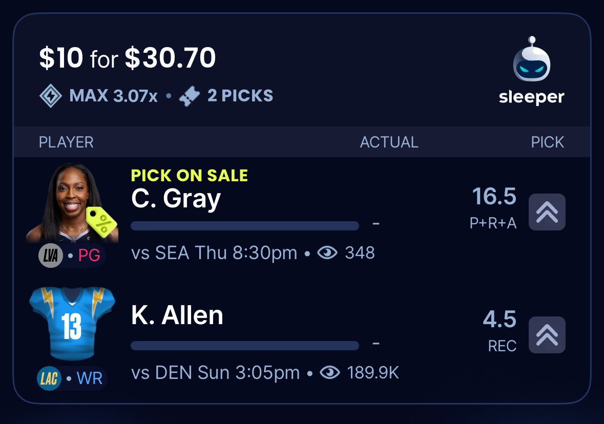 BigMuneyMKE's tweet photo. We’re playing Sleeper’s Chelsea Gray discount. After a pretty conservative calculation, when paired with Keenan Allen o4.5 receptions, this was still over +19% and 2.29u. #GamblingX #GamblingTwitter #SportsBetting #DFS #WNBA #WNBAPlayerProps #Aces #Chargers https://t.co/b0YBaJ90iP