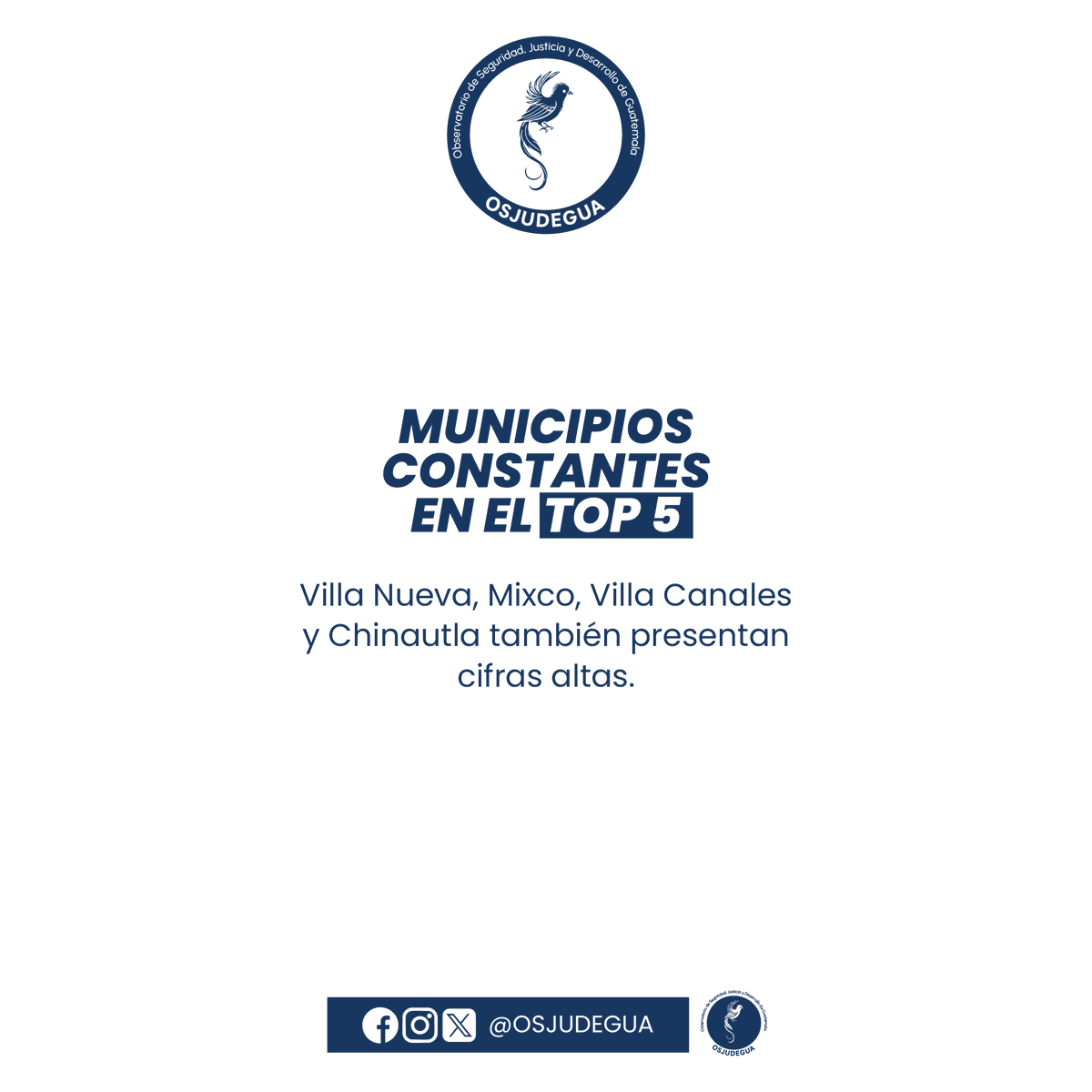 La violencia no solo tiene nombre, también tiene dirección.
Cada mes, los mismos cinco municipios concentran la mayoría de muertes violentas del departamento de Guatemala.
¿Qué está pasando en estas zonas? ¿Qué se está haciendo? ¿Qué falta?
Datos como estos deben guiar cada