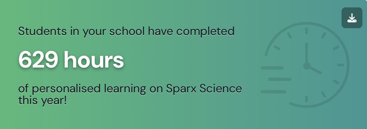 A huge well done to all our pupils who have made a fantastic start with our new homework and independent study platform <a href="/sparxscience/">Sparx Science</a> 
In the first week of homework pupils have answered an amazing 53,825 questions correctly and completed 629 hours of personalised learning! 🤩
