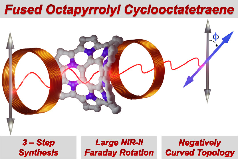 Swager Group (@swagergroup) on Twitter photo 📜🚨: New paper coming to your area! In this work, Daniel showcases an efficient synthesis of FOPCOT, which can be used as organic Faraday rotators. Thank you to our collaborators at <a href="/UBChemistry/">UB Dept of Chemistry</a>, Molly for her computation, <a href="/Bergy_Dunitz/">Harrison Bergman</a>, and Peter at XRD! pubs.acs.org/doi/10.1021/ja… 📜🚨: New paper coming to your area! In this work, Daniel showcases an efficient synthesis of FOPCOT, which can be used as organic Faraday rotators. Thank you to our collaborators at <a href="/UBChemistry/">UB Dept of Chemistry</a>, Molly for her computation, <a href="/Bergy_Dunitz/">Harrison Bergman</a>, and Peter at XRD! pubs.acs.org/doi/10.1021/ja…
