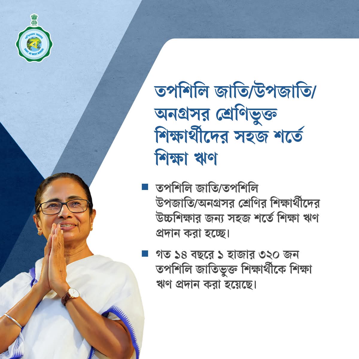 hiranmoygarai2's tweet image. পশ্চিমবঙ্গ সরকার রাজ্যের তপশিলি জাতি/তপশিলি উপজাতি/অনগ্রসর শ্রেণির শিক্ষার্থীদের উচ্চশিক্ষার জন্য সহজ শর্তে শিক্ষা ঋণ প্রদান করে। বিগত ১৪ বছরে ১ হাজার ৩২০ জন তপশিলি জাতিভুক্ত শিক্ষার্থী এই ঋণ পেয়েছেন।

#BackwardClassesWelfare #Education #WestBengal #WBGovt #EgiyeBangla