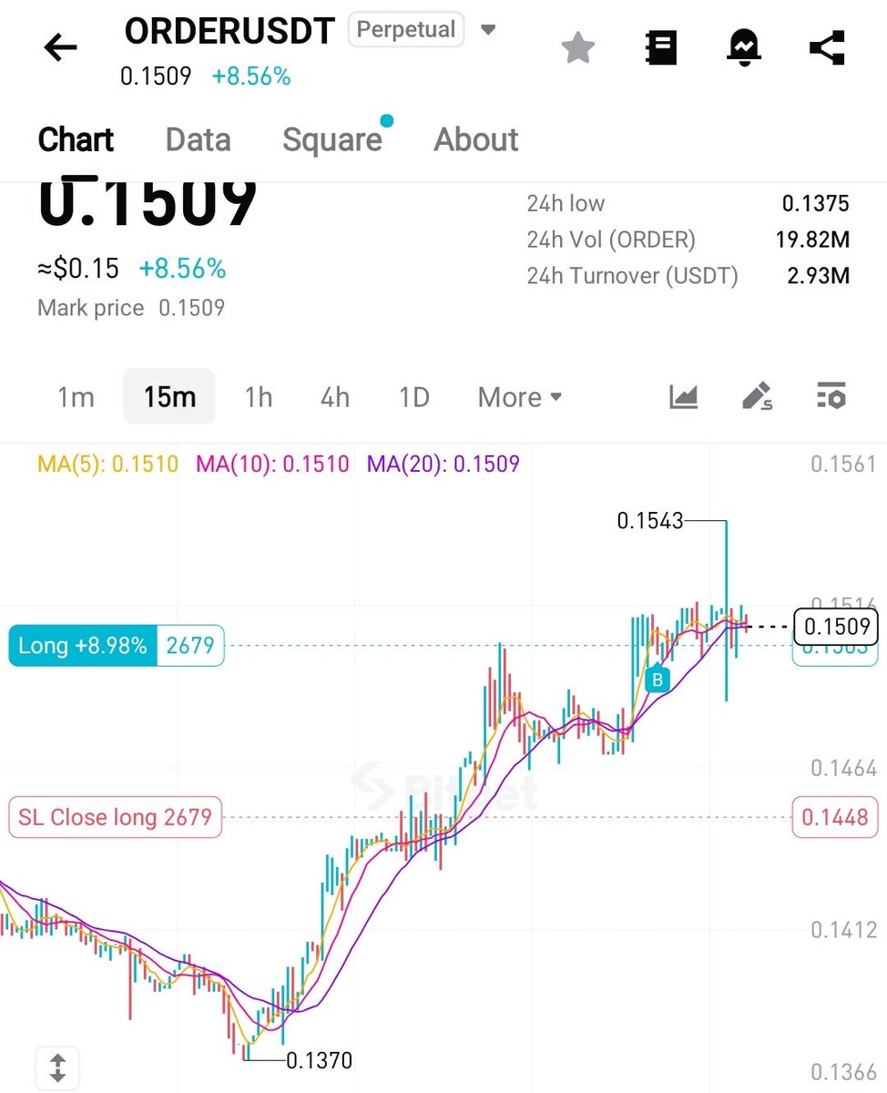 ike_crypt's tweet image. buy $ORDER

don't fade this