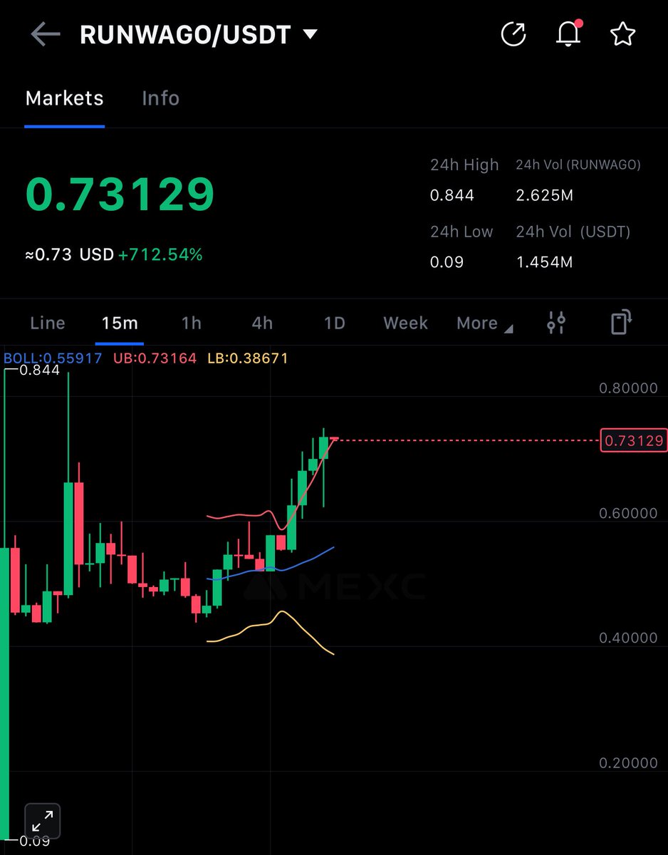 Çok çok ilginç bir GEM buldum ve alım yaptım.

Gelin anlatıyorum projenin detaylarını:

Projenin adı $RUNWAGO , 

Proje SportFi alanında çalışıyor ve şimdiden PUMA ile partner. Ürünler de halihazırda mevcut.

Proje, tokendan önce uygulamayı çıkardı ve şu an Google Play ile App