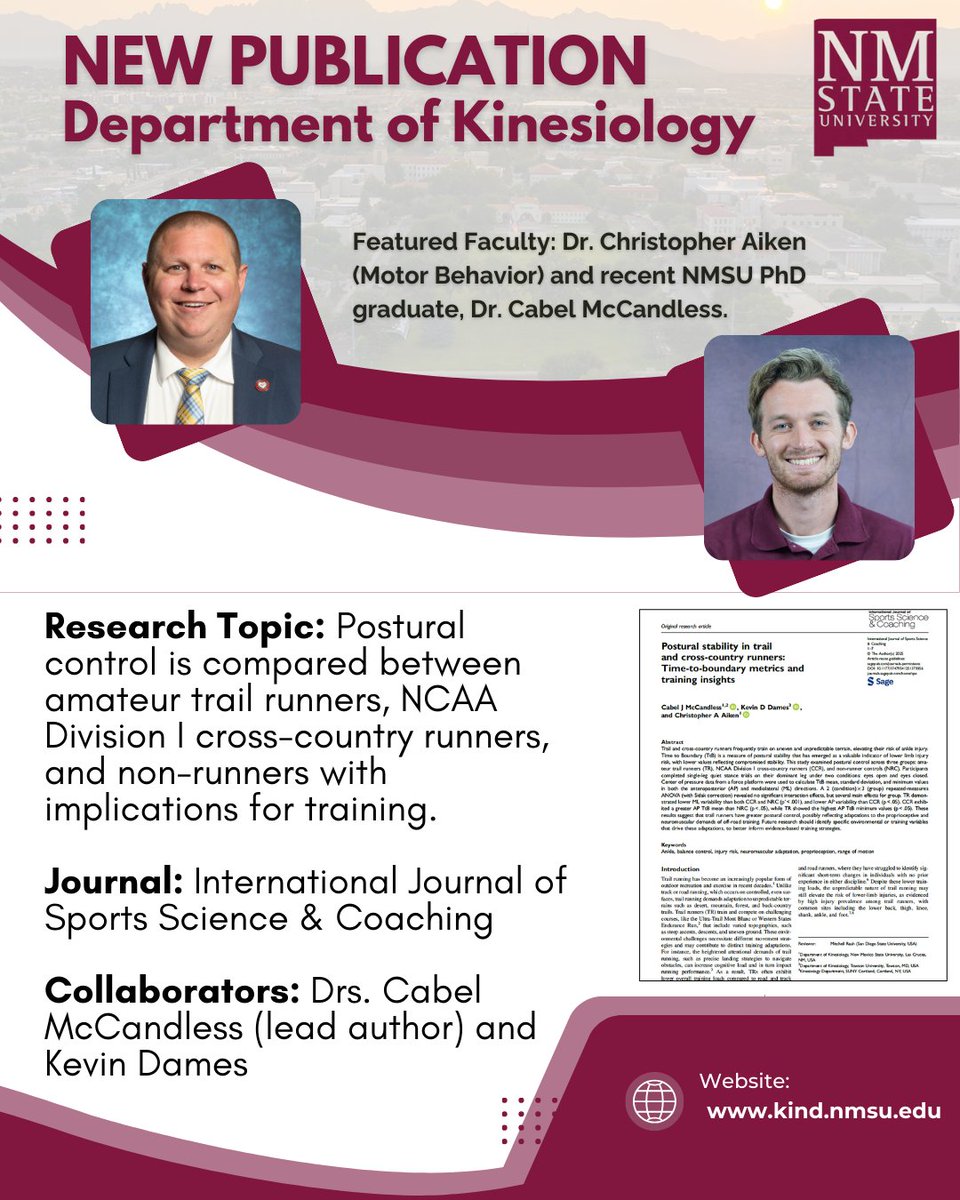 🚨 New Pub! 🚨
Congrats to Dr. Cabel McCandless (recent PhD grad 🎓) on his first first-author paper with our very own Dr. Christopher Aiken and Kevin Dames! 🙌
Research: postural stability in runners 🏃‍♂️💨
👉 doi.org/10.1177/174795…
#NMSUKinesiology #KinesiologyResearch #AggieUP
