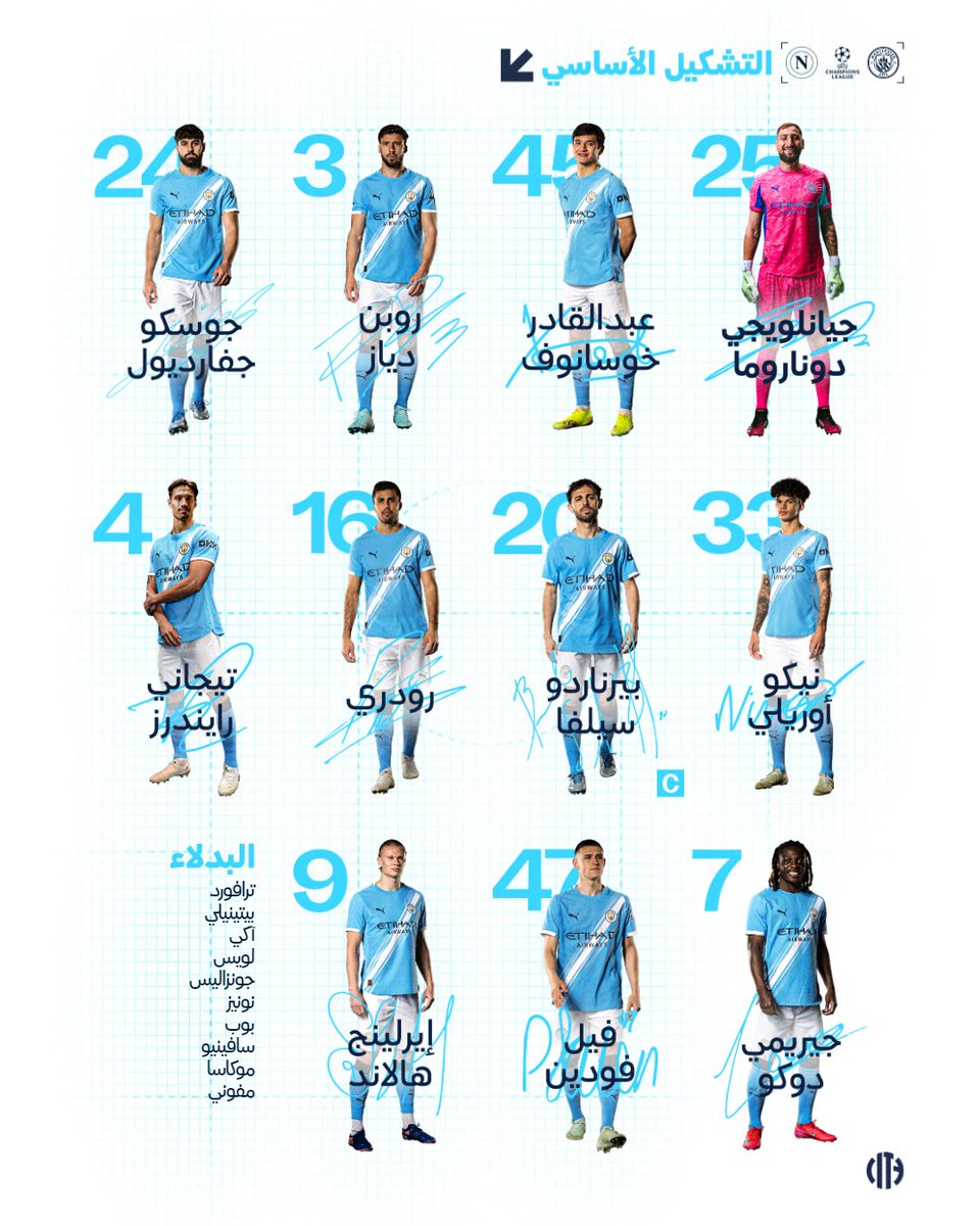 تشكيل السيتي لمواجهة نابولي 📝