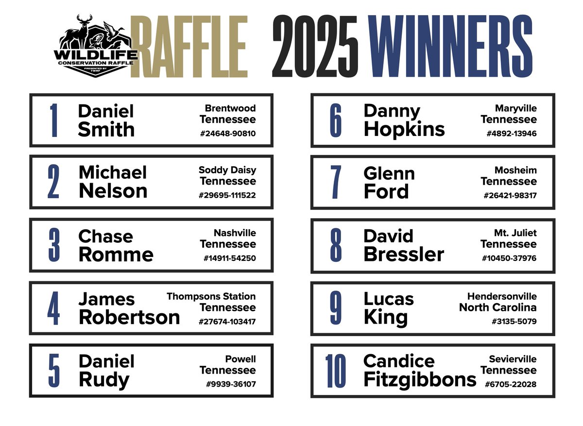 🎉 Congratulations to the Winners of the 2025 Wildlife Conservation Raffle! 🎉