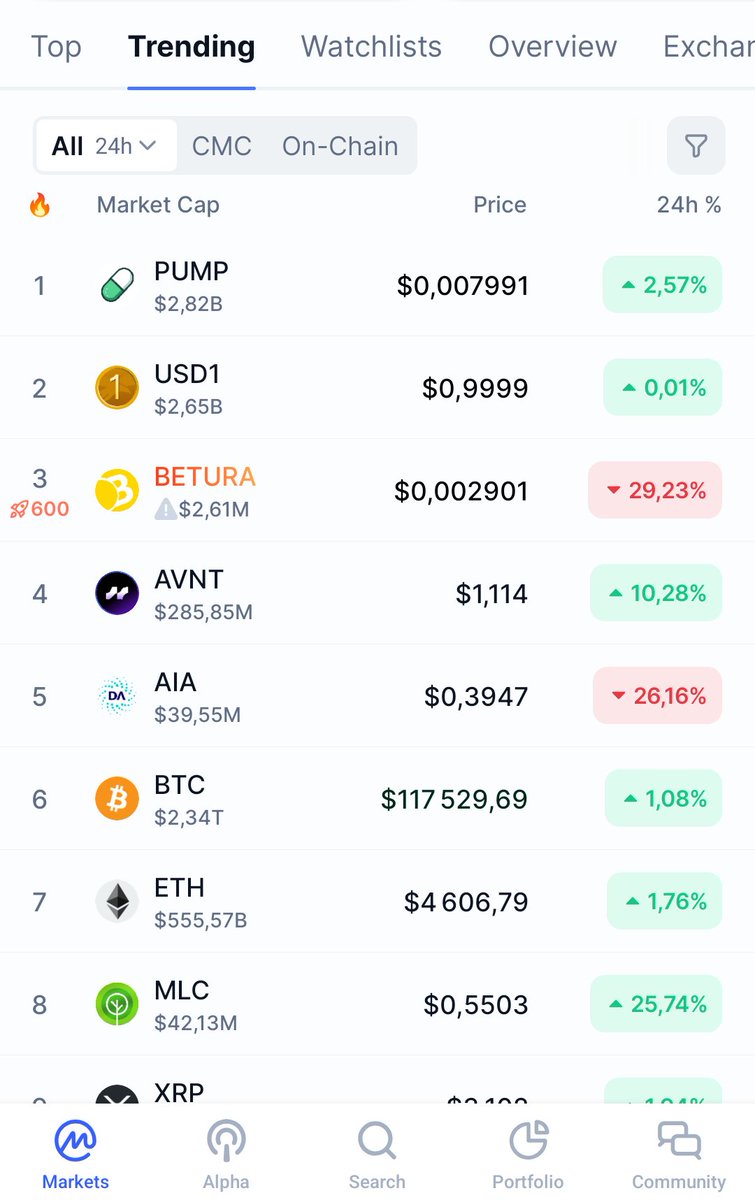 MyLovelyPlanet1's tweet image. $MLC is trending on CMC!
The Green token is on 🔥