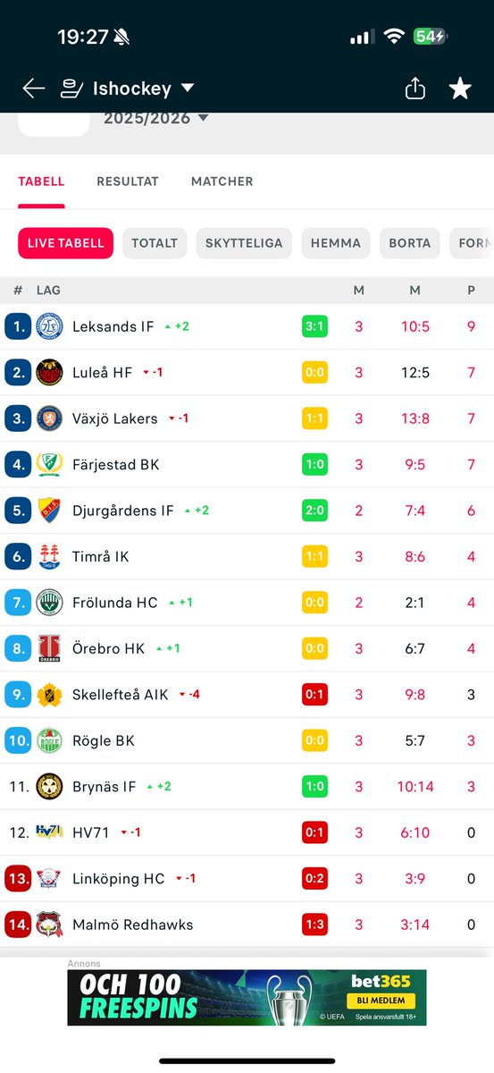 Tjompaaaa's tweet photo. Blås av!!! https://t.co/Ow3Aqu4ka0