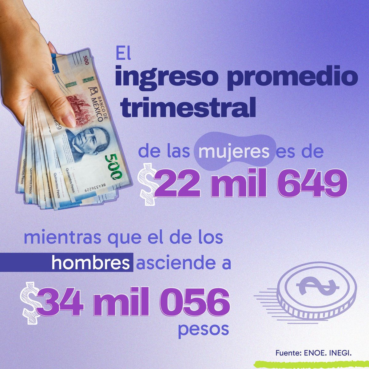 Por primera vez en la historia se conmemora el Día Internacional de la Igualdad Salarial💲.

Con el objetivo de impulsar el desarrollo de las mujeres y romper con las desigualdades estructurales que limitan sus proyectos de vida y laborales🙂.

🔎Conoce cómo está Guanajuato👇🏼