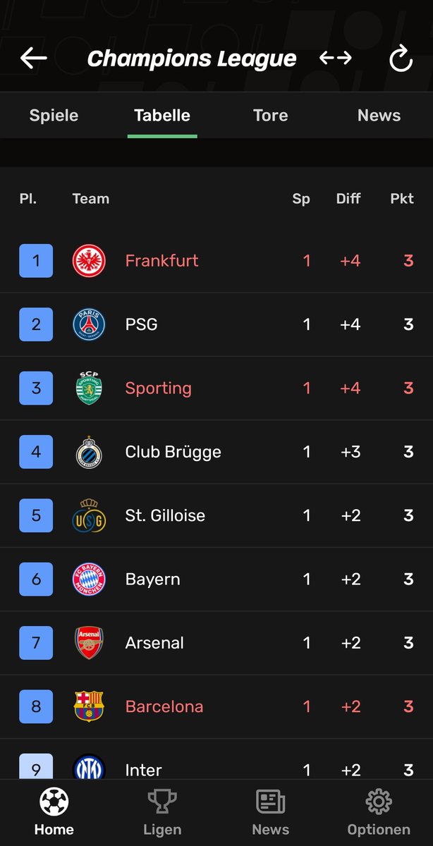 Ickthumb's tweet photo. Europas beste Mannschaft https://t.co/ey4jnBGEQk