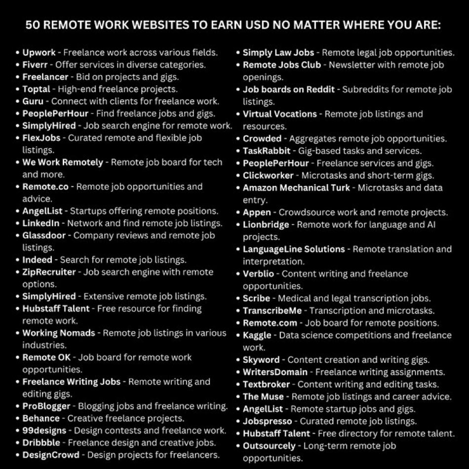 AramideOyekunle's tweet image. This contains 50 Remote work websites to earn USD.