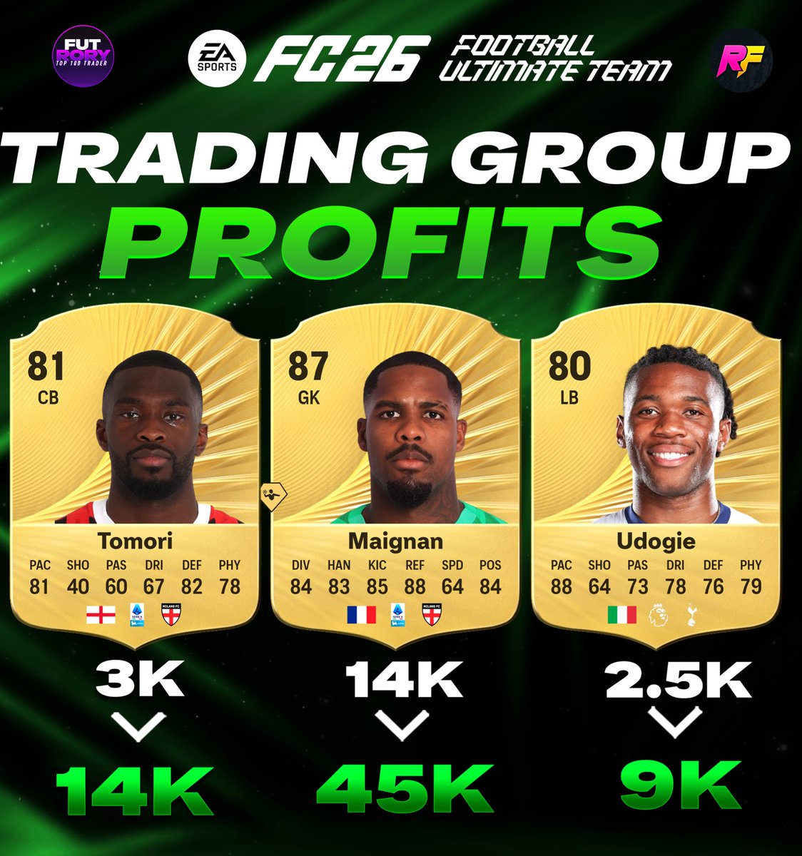 FUT Rory tweet media