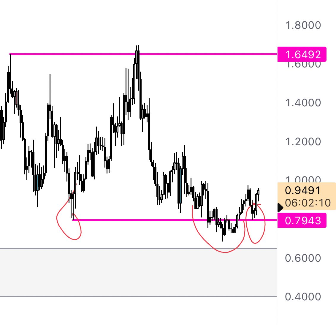 $fartcoin 

Looks good