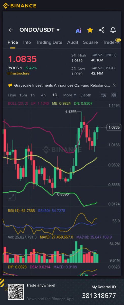 CryptoProTradr's tweet image. $ONDO Spot Setup 📊
🛒 Entries: 1.084 | 0.985 | 0.895
🎯 Targets: 1.2 – 1.35 – 1.55 – 1.8 – 2.1
🚀 HODL: $3 – $5
🛑 SL: 0.85