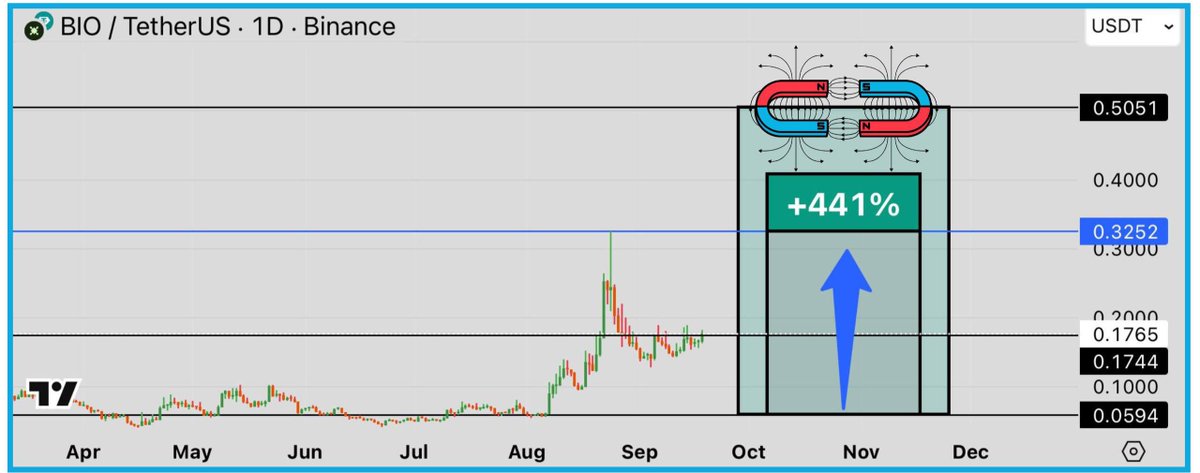 Wolfonaire tweet media