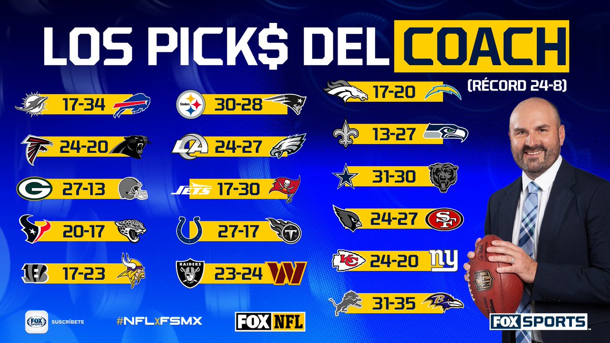 FOX Impacto NFL tweet media