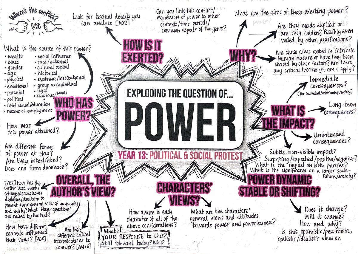 supritiffion's tweet image. I used this to support KS5 students dealing with the unseen element of their final exams but these questions are probably useful all through secondary English. Interrogating power dynamics is a core concern of many genres. 

#engchat #teamenglish #engchatuk