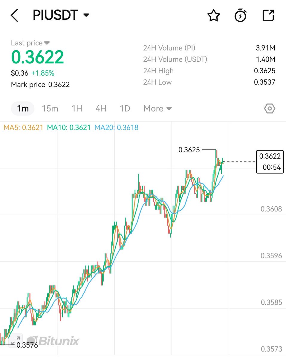 $PI Loading the pump inside ? 

YES ✅ LIKES ♥️ 
NO = RT 🔂 

#PI #Picoin