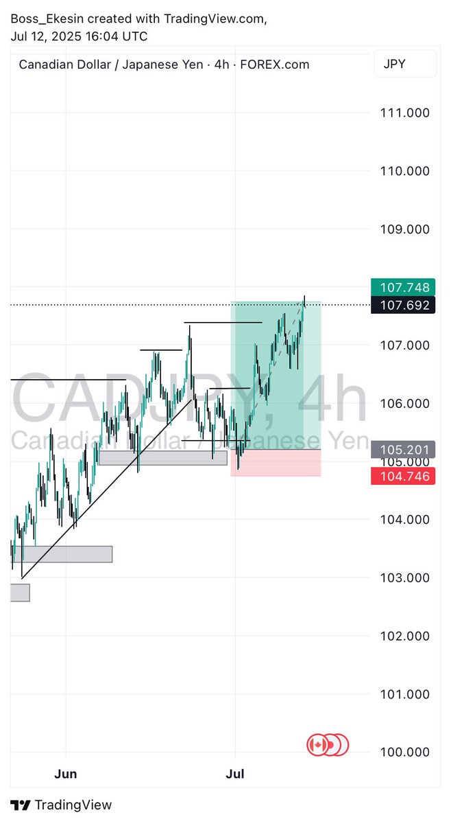 #CADJPY
This was the Previous trade btw

Not like I added it there to make the second entry look sexy.. lol
