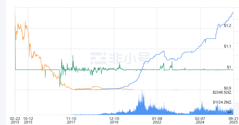 Evangeline tweet media