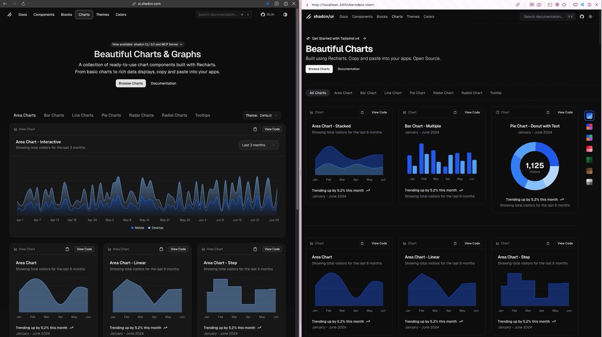 Today, I wanted to contribute to <a href="/shadcn/">shadcn</a>  but what’s on the website is different from what I see when I forked the code... does anyone know why this happens? This would be my first open-source contribution.