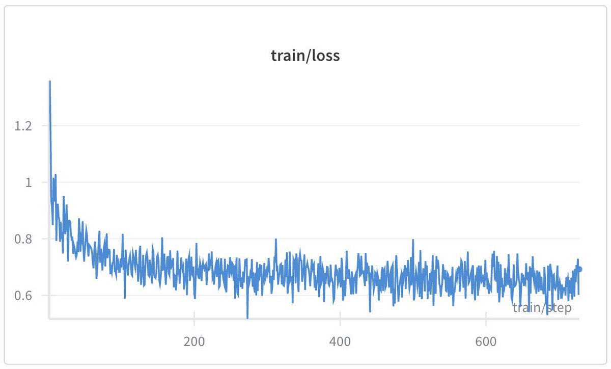 Finetune DeepSeek 🐳 with two Mac Studios + MLX 🚀

We use pipeline parallelism to split the full 671GB model across two devices connected by a single TB5 cable.

LoRA reduces the number of parameters to train from 671 billion down to 37 million, reducing the memory overhead from