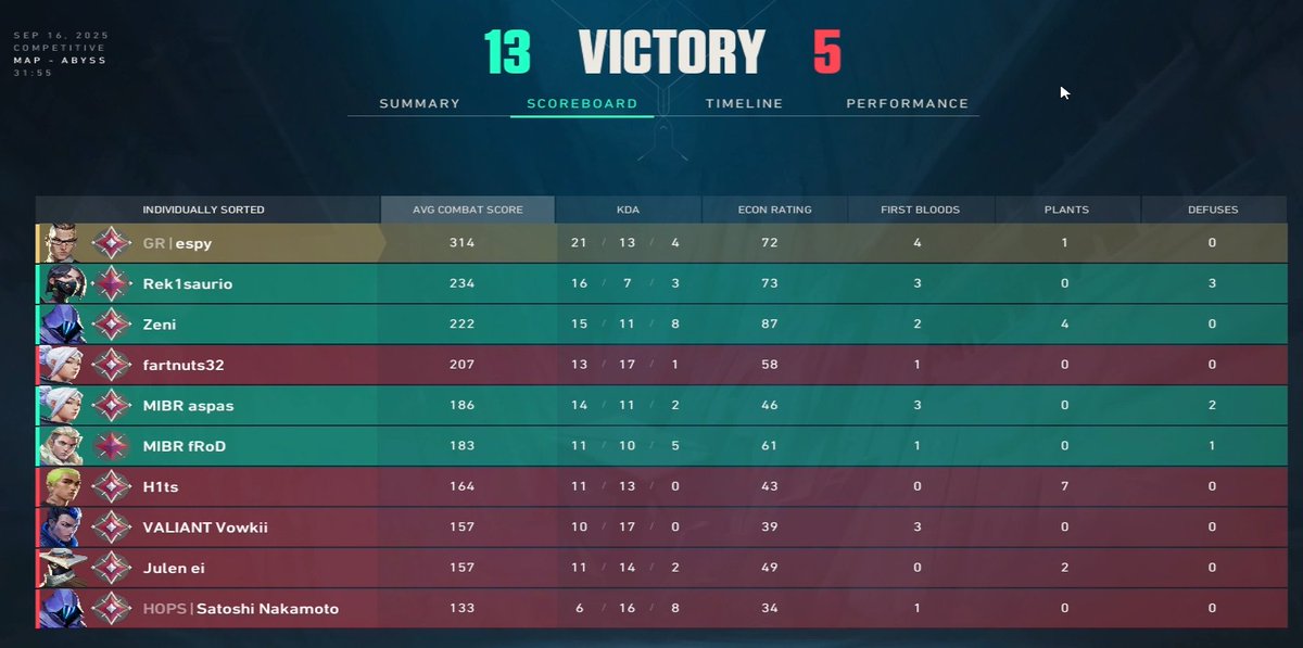 Had the chance to play with the GOAT <a href="/aspaszin/">aspas final boss🌪️</a> yesterday!!!