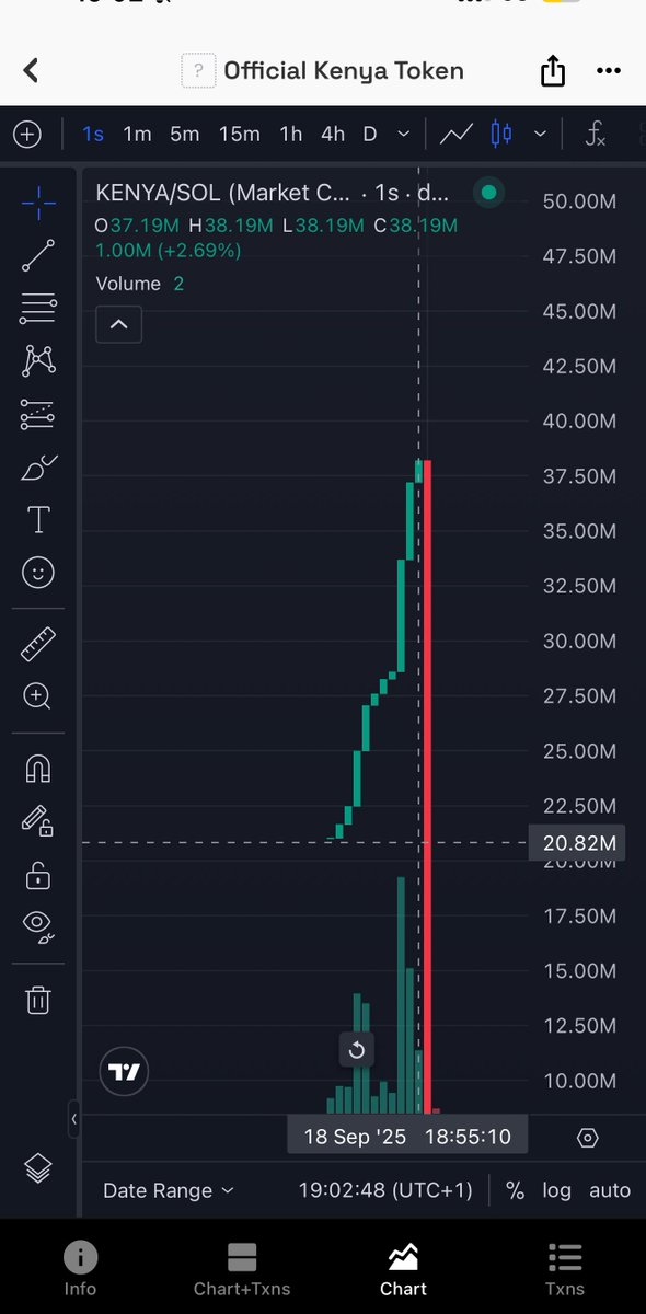 SimmoWeb3's tweet image. Kenya taking a page out of Argentina’s book 😭🤣

$KENYA