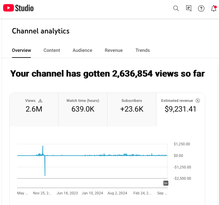 Max tweet media