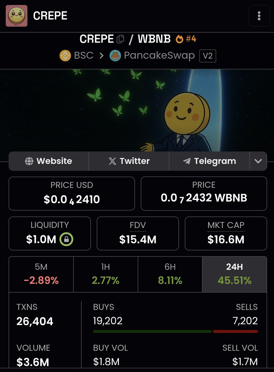 🔶️BestMood.ETH🔶️ 🇮🇷 tweet media