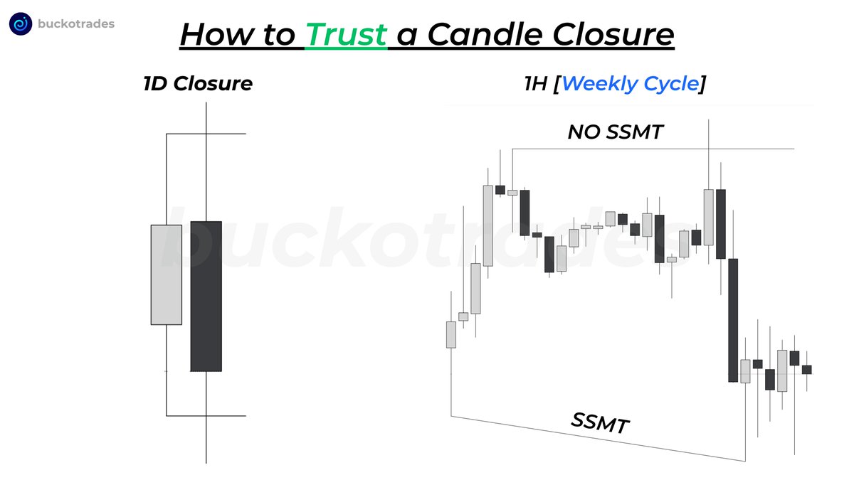 buckotrades's tweet image. How to Trust a Candle Closure

Candle closures confirm SSMT.

SSMT confirms candle closures.