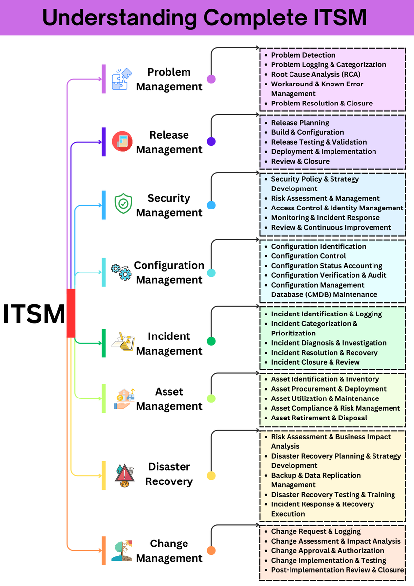 excelguider26's tweet image. excellog.net/itil-dashboard…