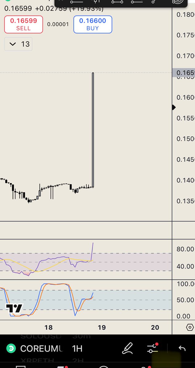 $COREUM 👀