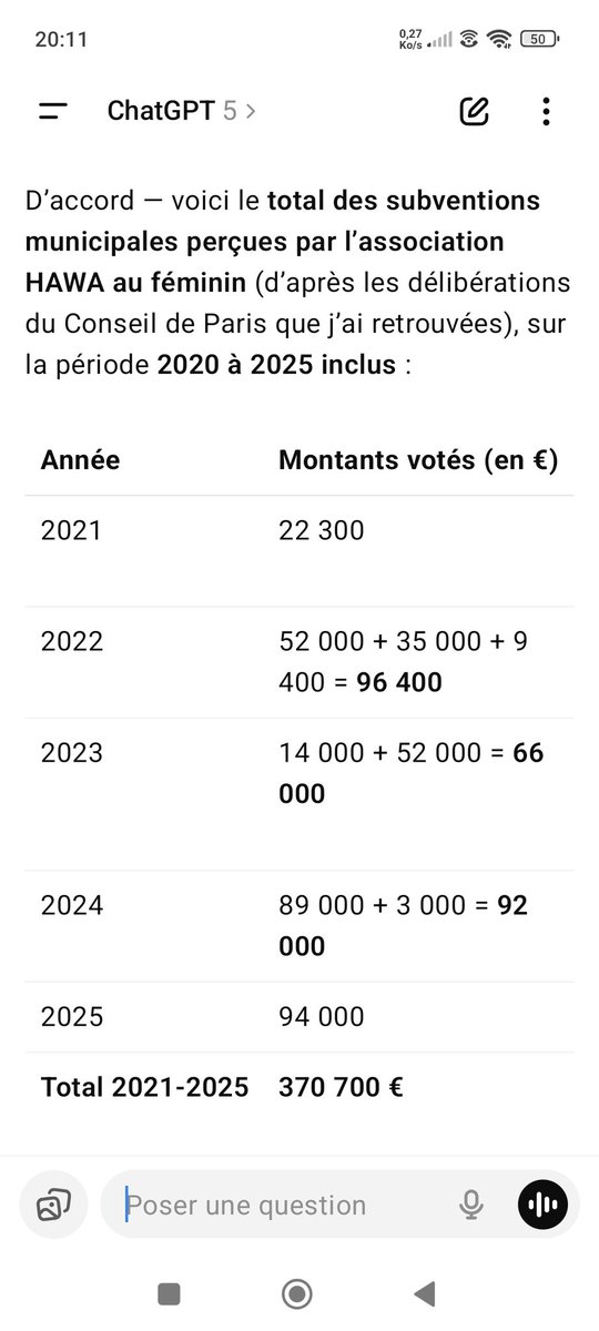 lisedepaname's tweet image. Avec la Maire de Paris, les parisiens paient deux fois : une fois en subventions directes, l&apos;autre en achats de vêtements chez HAWA. 370.000 €de subventions de 2021 à 2025, et #AnneHidalgo trouve normal d&apos;aller s&apos;acheter une fringue aux frais du contribuable. Le culot @mtwit75