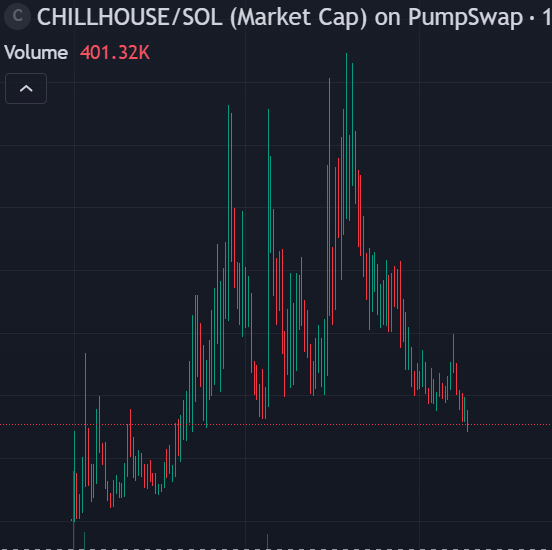 GrippyCapital's tweet photo. @ChillHouseSOL @cobie I don't buy that, but it seems you're quite good at selling. Congrats https://t.co/8ArdAwkyRm