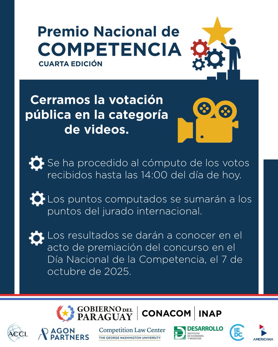 Premio Nacional de Competencia: Cerramos la votación pública de la categoría de videos.

Los puntos del público se sumarán a los del jurado internacional.

Los resultados se darán a conocer en el Día Nacional de la Competencia, el 7 de octubre de 2025.

#GobiernoDelParaguay