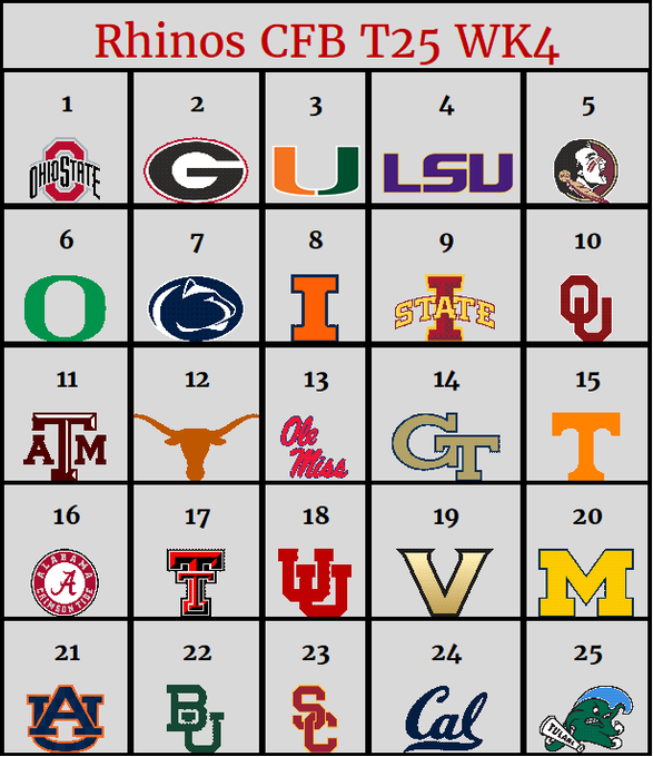 ItsRhinoMane's tweet image. Here is my College Football Top 25 after OOC play

Do think the SEC runs a bit too deep but the teams in are playing well and it will filter out, even Miss St and Missouri had looks

Indiana prove it game

Do have eyes on SC, Houston, BYU