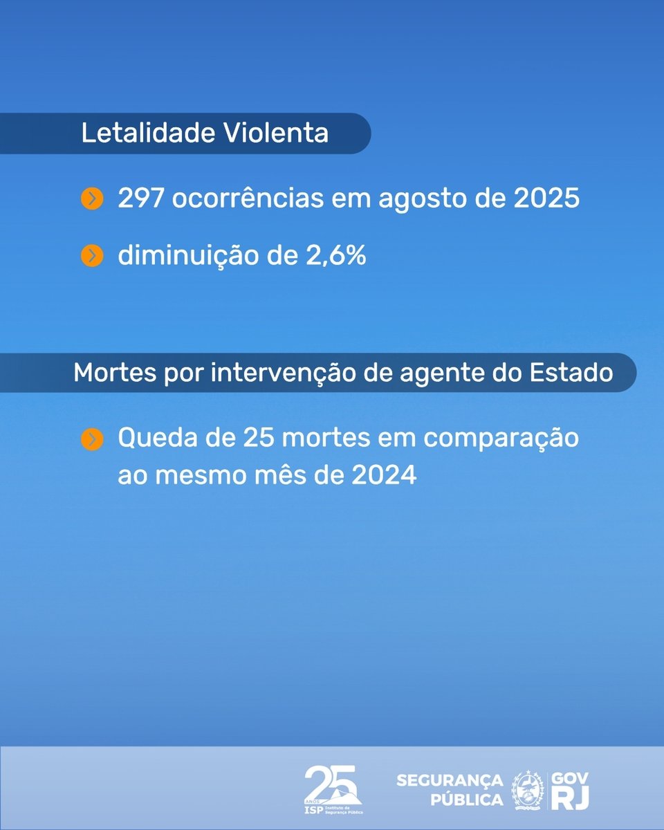 ISPRJ's tweet photo. Acesse os dados completos no site do ISP. https://t.co/elTwVfQPGk