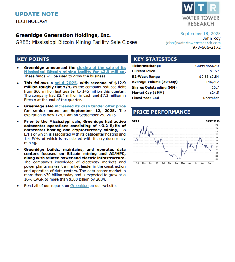 Greenidge Generation Holdings Inc (NASDAQ: GREE) closed the sale of its Mississippi Bitcoin mining facility for $3.9M, with proceeds aimed at business growth.

🔹 2Q25 revenue: $12.9M, flat Y/Y; debt cut from $60M to $45M
🔹 Cash: $3.4M + $7.3M in Bitcoin at quarter-end
🔹